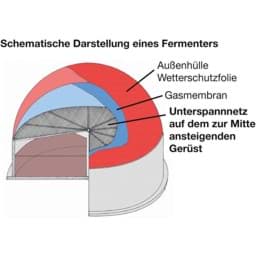 Afficher les détails pour Filet de soufre pour les digesteurs de biogaz avec un diamètre de 12,00m Image de Filet de soufre pour les digesteurs de biogaz avec un diamètre de 12,00m