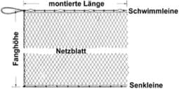 Show details for Gill net | 80mm mesh size (hm) | ready mounted | grey Picture of Gill net | 80mm mesh size (hm) | ready mounted | grey